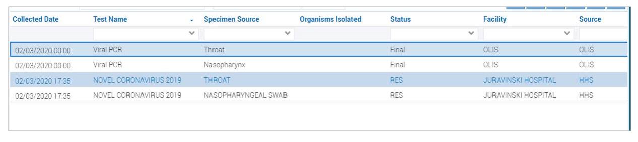 Online Access To Covid 19 Lab Test Results For Health Care Providers Ehealth Ontario It S Working For You